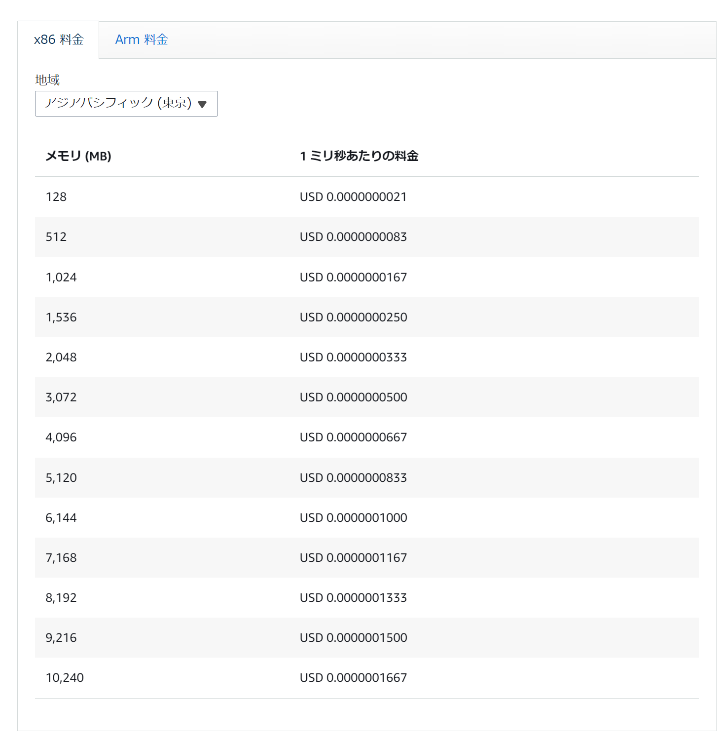 Image in a image block